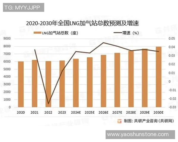 深度分析LNG市场转型策略与未来发展趋势探讨 深度分析LNG市场转型策略与未来发展趋势探讨