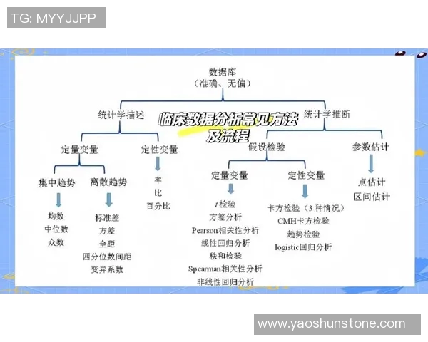 基于统计学方法探究数据分析在实际问题解决中的应用与挑战 基于统计学方法探究数据分析在实际问题解决中的应用与挑战